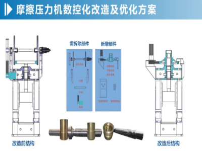 1600T壓力機(jī)價格的影響因素